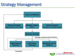 Strategy Management
 