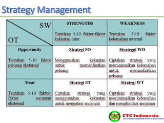 Strategy Management
 