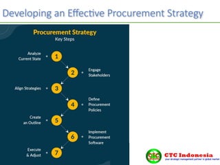 Developing an Effective Procurement Strategy
 