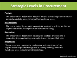 Strategic Levels in Procurement
Passive:
The procurement department does not have its own strategic direction and
primarily reacts to requests from other functional areas.
Independent:
The procurement department has adopted strategic practices, but has not
aligned these with the organisations corporate strategy.
Supportive:
The procurement department has adopted strategic practices and is
supporting the organisations corporate strategy through their use.
Integrative:
The procurement department has become an integral part of the
organisations corporate strategy and is actively working with other
functional areas to implement that strategy.
www.derekhendrikz.com
 