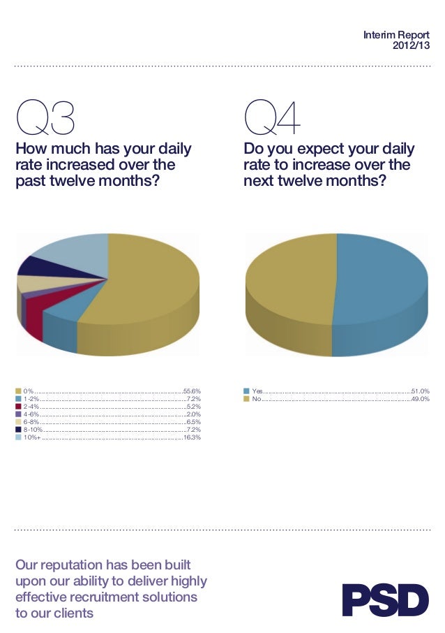 Procurement Supply Chain Salary Survey 2013 For Interim Technology