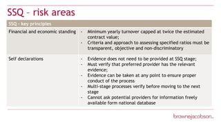 SSQ – risk areas
Note Text:
SSQ – key principles
Financial and economic standing - Minimum yearly turnover capped at twice the estimated
contract value;
- Criteria and approach to assessing specified ratios must be
transparent, objective and non-discriminatory
Self declarations - Evidence does not need to be provided at SSQ stage;
- Must verify that preferred provider has the relevant
evidence;
- Evidence can be taken at any point to ensure proper
conduct of the process
- Multi-stage processes verify before moving to the next
stage
- Cannot ask potential providers for information freely
available form national database
 