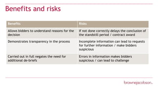 Benefits and risks
Benefits Risks
Allows bidders to understand reasons for the
decision
If not done correctly delays the conclusion of
the standstill period / contract award
Demonstrates transparency in the process Incomplete information can lead to requests
for further information / make bidders
suspicious
Carried out in full negates the need for
additional de-briefs
Errors in information makes bidders
suspicious / can lead to challenge
 