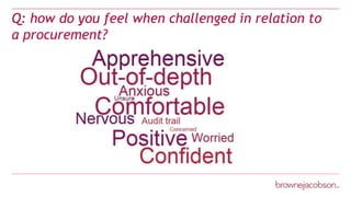 Q: how do you feel when challenged in relation to
a procurement?
 