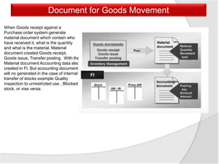 Document for Goods Movement
When Goods receipt against a
Purchase order system generate
material document which contain who
have received it, what is the quantity
and what is the material. Material
document created Goods receipt,
Goods issue, Transfer posting. With the
Material document Accounting data also
created in FI. But accounting document
will no generated in the case of internal
transfer of stocks example Quality
inspection to unrestricted use , Blocked
stock, or vise versa.
 