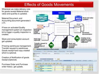 Effects of Goods Movements
Whenever we make delivery note
for goods receipt Material stock
value and quantity is updated.
Material Document, and
Accounting document generated I
n FI.
If have an activated Quality
management system an inspection
lot to trigger a quality inspection is
created.
Stock and consumption account
get updated.
If having warehouse management.
Transfer request to warehouse.
Goods receipt hard copy created
which is optional.
Creation of Notification of goods
receipt (Optional).
Purchase Order and Purchase
order history get update.
 