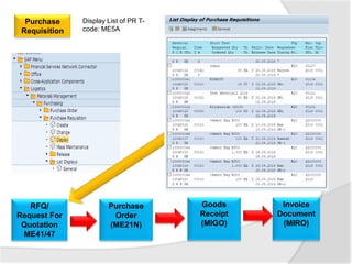 RFQ/
Request For
Quotation
ME41/47
Purchase
Order
(ME21N)
Goods
Receipt
(MIGO)
Invoice
Document
(MIRO)
Purchase
Requisition
Display List of PR T-
code: ME5A
 