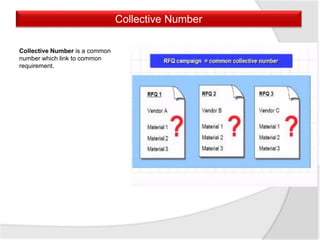 Collective Number is a common
number which link to common
requirement.
Collective Number
 