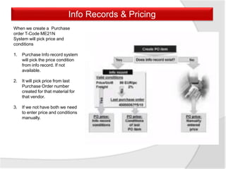 When we create a Purchase
order T-Code ME21N
System will pick price and
conditions
1. Purchase Info record system
will pick the price condition
from info record. If not
available.
2. It will pick price from last
Purchase Order number
created for that material for
that vendor.
3. If we not have both we need
to enter price and conditions
manually.
Info Records & Pricing
 