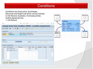 Conditions
Conditions are Gross price, Surcharges,
Discounts and freight cost which can be maintain
in Info Record, Quotation, Purchasing Order,
Outline Agreement etc.
1. Info Record
 