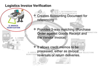 Logistics Invoice Verification

                   Creates Accounting Document for
                    referencing

                   Provides 3-way matching (Purchase
                    Order against Goods Receipt and
                    the Vendor Invoice)

                   It allows credit memos to be
                    processed, either as invoice
                    reversals or return deliveries.
 