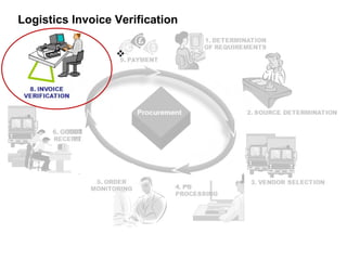 Logistics Invoice Verification

                  
 