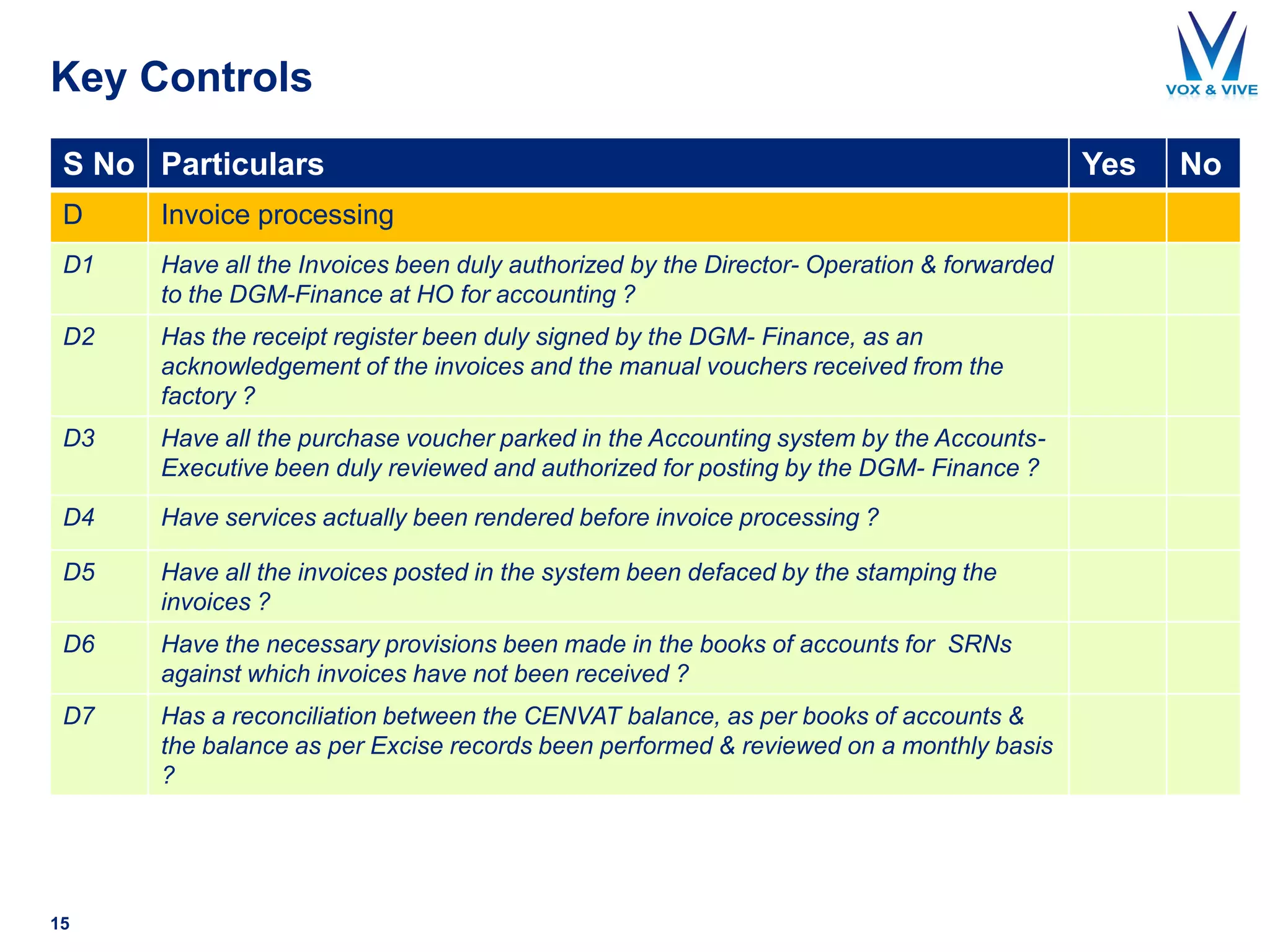 Key Controls
S No Particulars Yes No
D Invoice processing
D1 Have all the Invoices been duly authorized by the Director- Operation & forwarded
to the DGM-Finance at HO for accounting ?
D2 Has the receipt register been duly signed by the DGM- Finance, as an
acknowledgement of the invoices and the manual vouchers received from the
factory ?
D3 Have all the purchase voucher parked in the Accounting system by the Accounts-
Executive been duly reviewed and authorized for posting by the DGM- Finance ?
D4 Have services actually been rendered before invoice processing ?
D5 Have all the invoices posted in the system been defaced by the stamping the
invoices ?
D6 Have the necessary provisions been made in the books of accounts for SRNs
against which invoices have not been received ?
D7 Has a reconciliation between the CENVAT balance, as per books of accounts &
the balance as per Excise records been performed & reviewed on a monthly basis
?
15
 