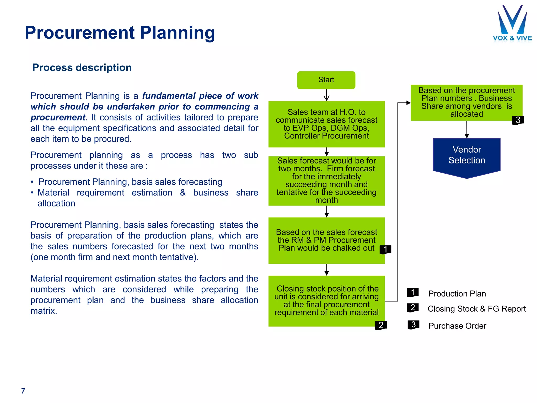 Procurement Planning
7
Process description
Procurement Planning is a fundamental piece of work
which should be undertaken prior to commencing a
procurement. It consists of activities tailored to prepare
all the equipment specifications and associated detail for
each item to be procured.
Procurement planning as a process has two sub
processes under it these are :
• Procurement Planning, basis sales forecasting
• Material requirement estimation & business share
allocation
Procurement Planning, basis sales forecasting states the
basis of preparation of the production plans, which are
the sales numbers forecasted for the next two months
(one month firm and next month tentative).
Material requirement estimation states the factors and the
numbers which are considered while preparing the
procurement plan and the business share allocation
matrix.
:
Start
Sales team at H.O. to
communicate sales forecast
to EVP Ops, DGM Ops,
Controller Procurement
Sales forecast would be for
two months. Firm forecast
for the immediately
succeeding month and
tentative for the succeeding
month
Based on the sales forecast
the RM & PM Procurement
Plan would be chalked out
Closing stock position of the
unit is considered for arriving
at the final procurement
requirement of each material
Based on the procurement
Plan numbers . Business
Share among vendors is
allocated
Vendor
Selection
Production Plan1
Closing Stock & FG Report2
Purchase Order3
1
2
3
 