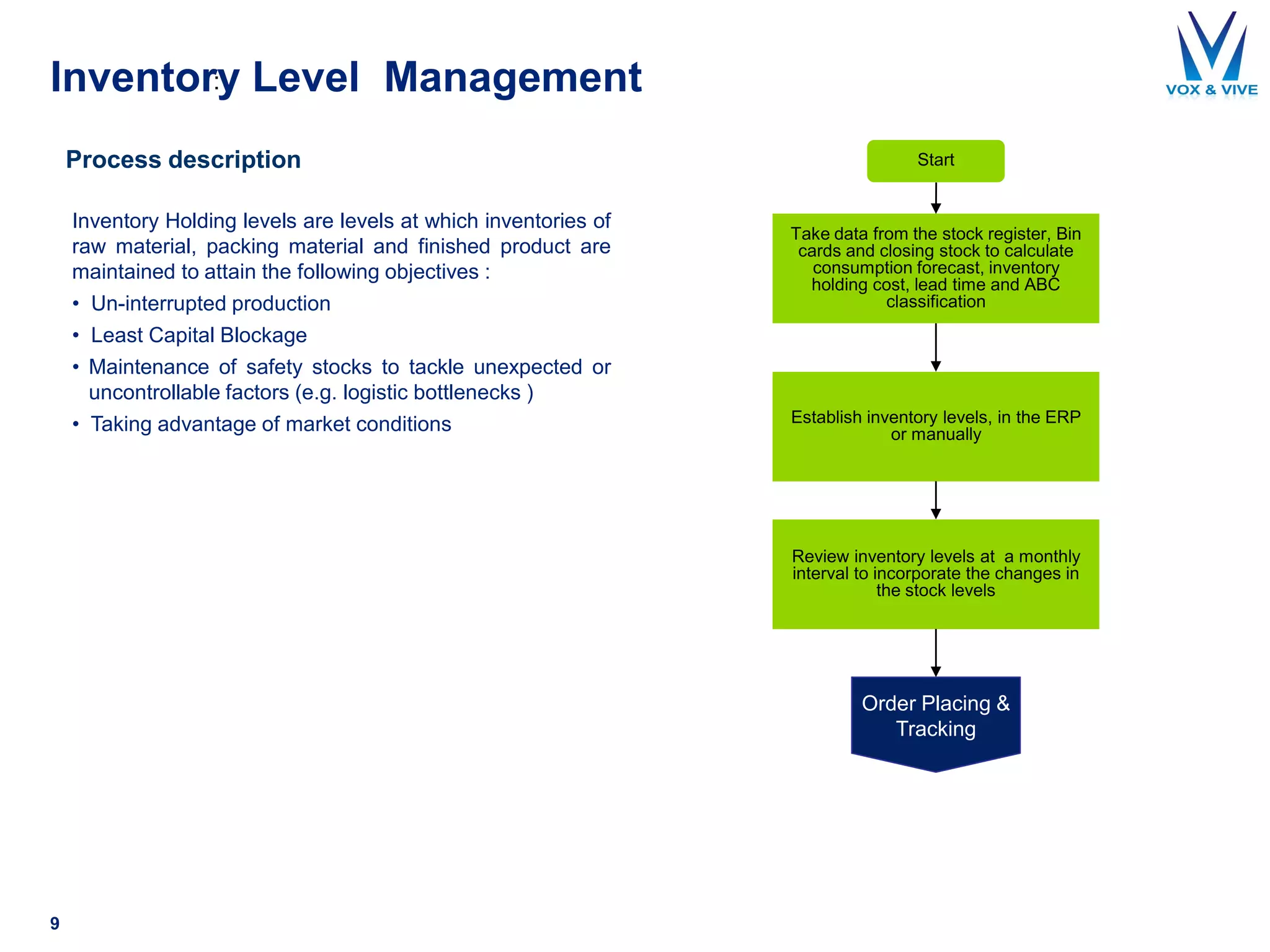 Inventory Level Management
9
Process description
Inventory Holding levels are levels at which inventories of
raw material, packing material and finished product are
maintained to attain the following objectives :
• Un-interrupted production
• Least Capital Blockage
• Maintenance of safety stocks to tackle unexpected or
uncontrollable factors (e.g. logistic bottlenecks )
• Taking advantage of market conditions
:
Start
Take data from the stock register, Bin
cards and closing stock to calculate
consumption forecast, inventory
holding cost, lead time and ABC
classification
Establish inventory levels, in the ERP
or manually
Review inventory levels at a monthly
interval to incorporate the changes in
the stock levels
Order Placing &
Tracking
 