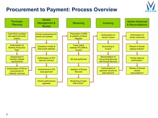 Procure to Pay Process | PDF