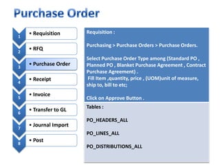 Purchase Order