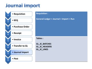 Journal Import