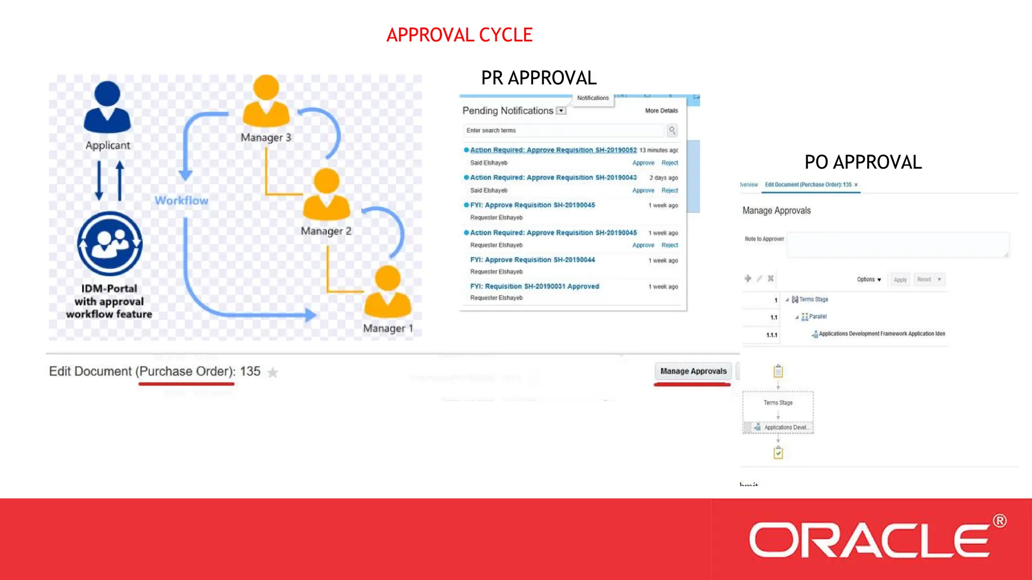 APPROVAL CYCLE
PR APPROVAL
PO APPROVAL
 