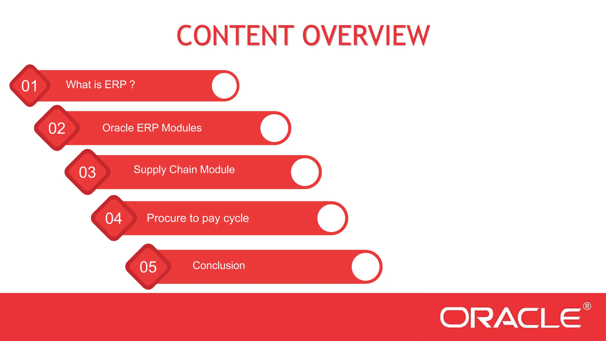 01 What is ERP ?
02 Oracle ERP Modules
03 Supply Chain Module
04 Procure to pay cycle
05 Conclusion
CONTENT OVERVIEW
 