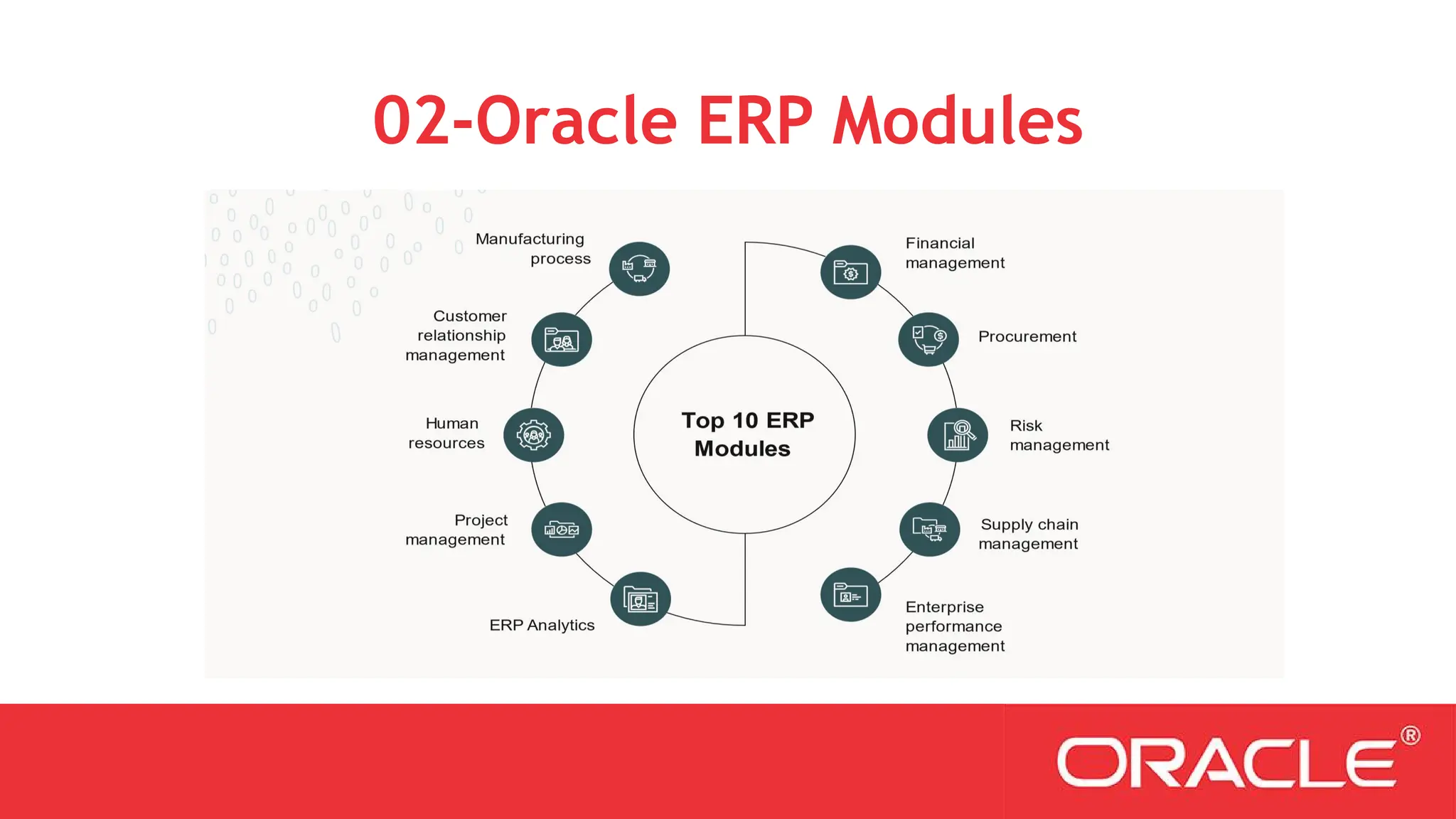 02-Oracle ERP Modules
 
