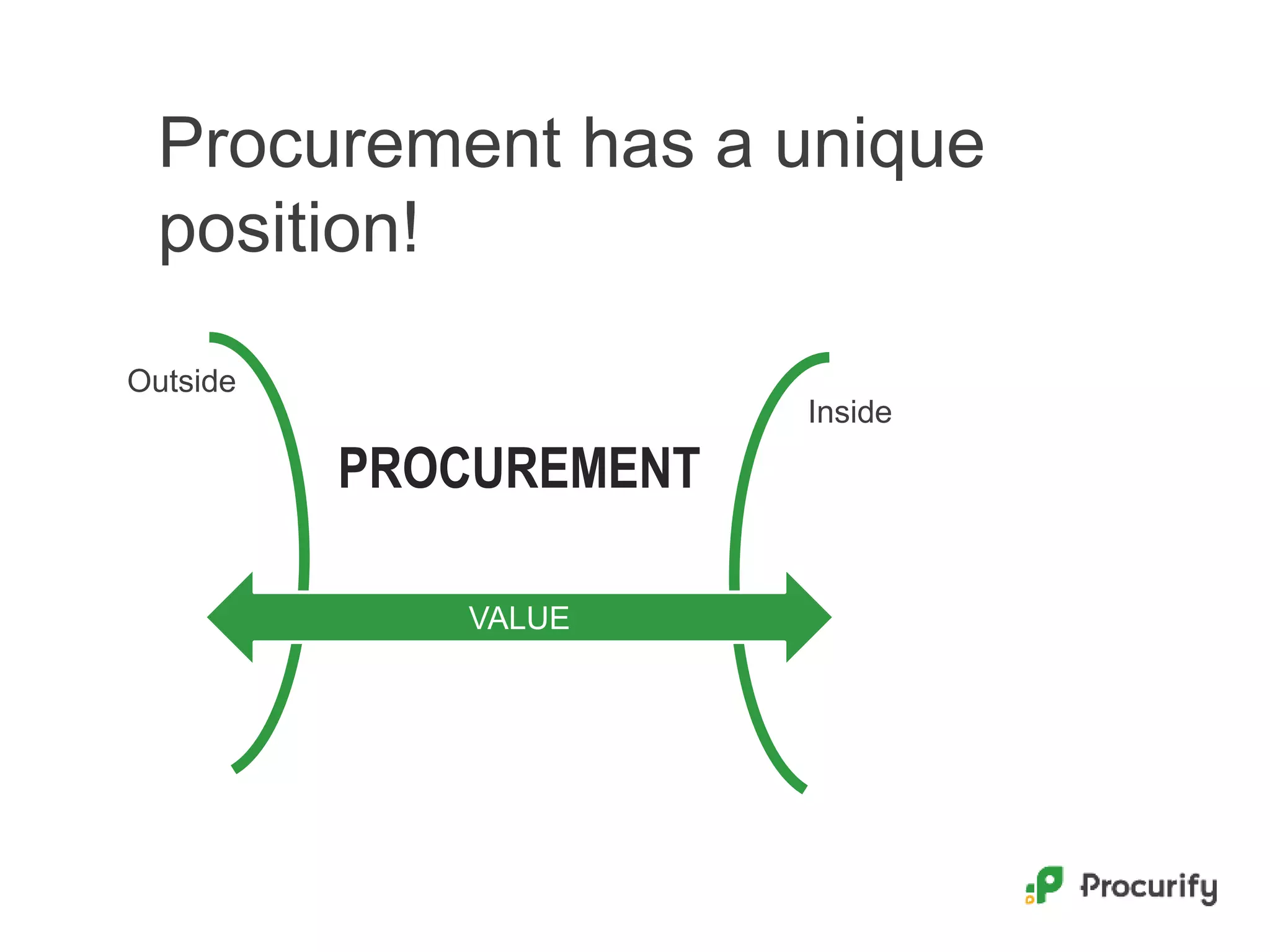 Procurement has a unique
position!
PROCUREMENT
Outside
Inside
VALUE
 