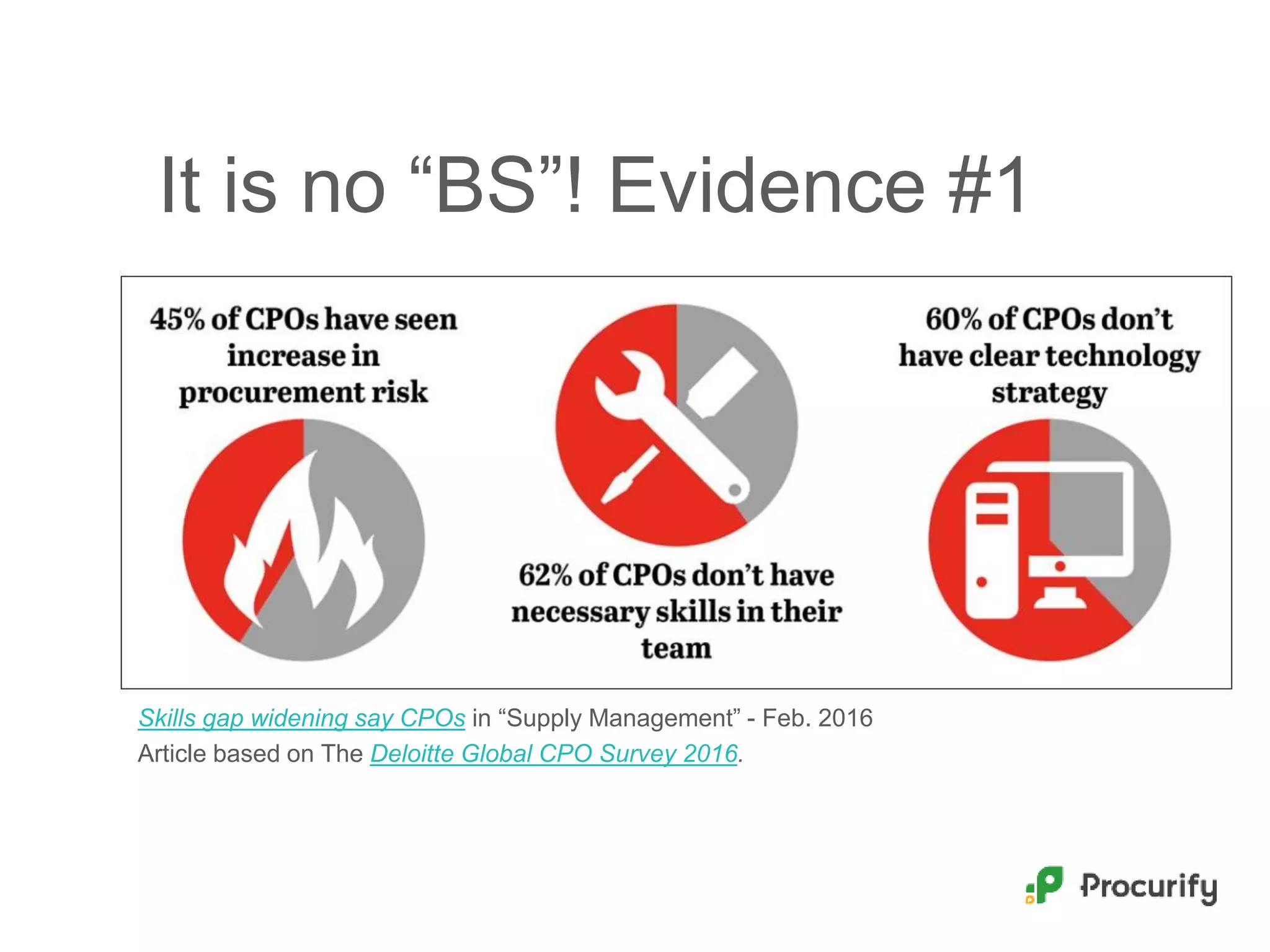 It is no “BS”! Evidence #1
Skills gap widening say CPOs in “Supply Management” - Feb. 2016
Article based on The Deloitte Global CPO Survey 2016.
 