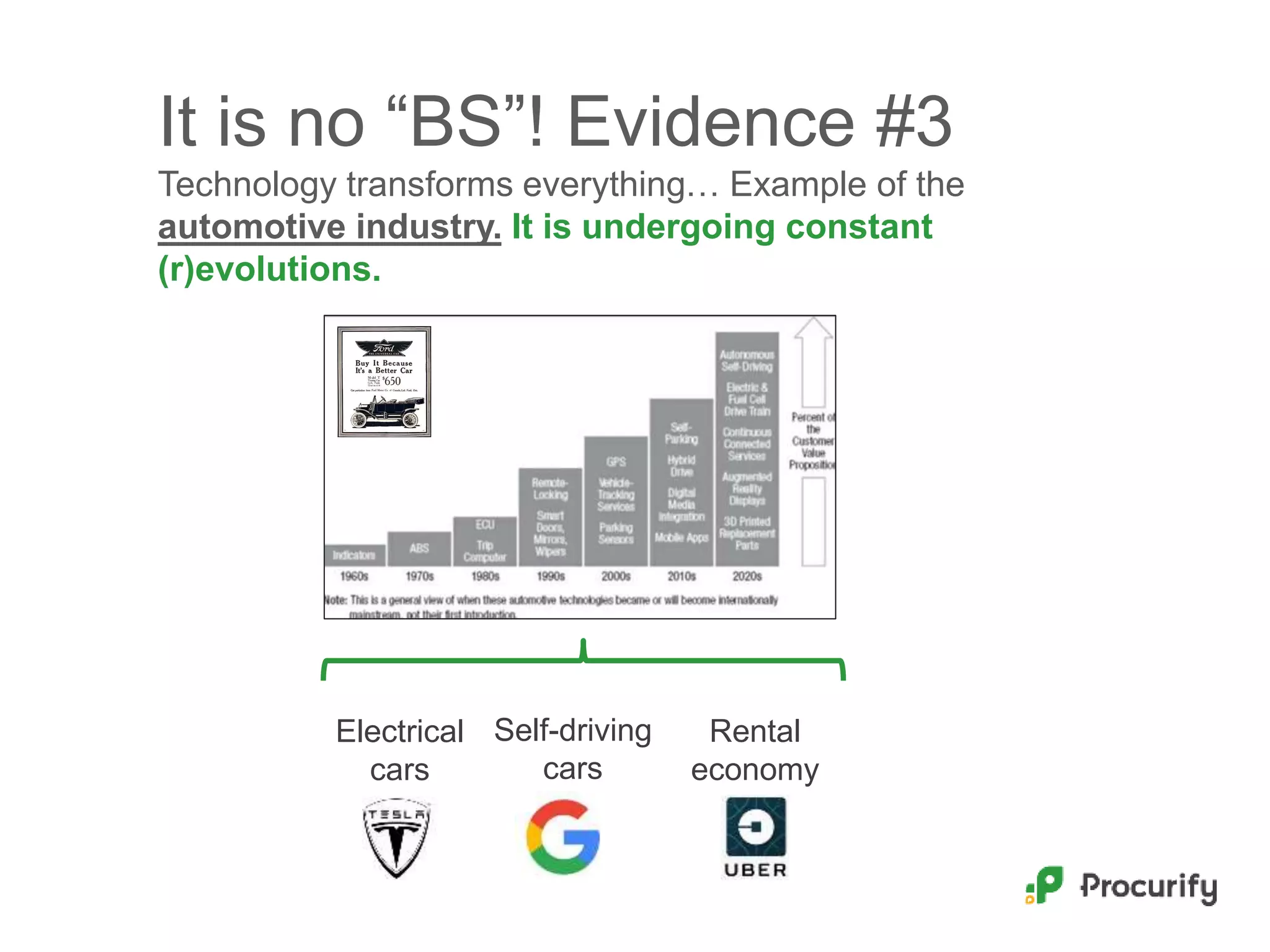 It is no “BS”! Evidence #3
Technology transforms everything… Example of the
automotive industry. It is undergoing constant
(r)evolutions.
Electrical
cars
Self-driving
cars
Rental
economy
 