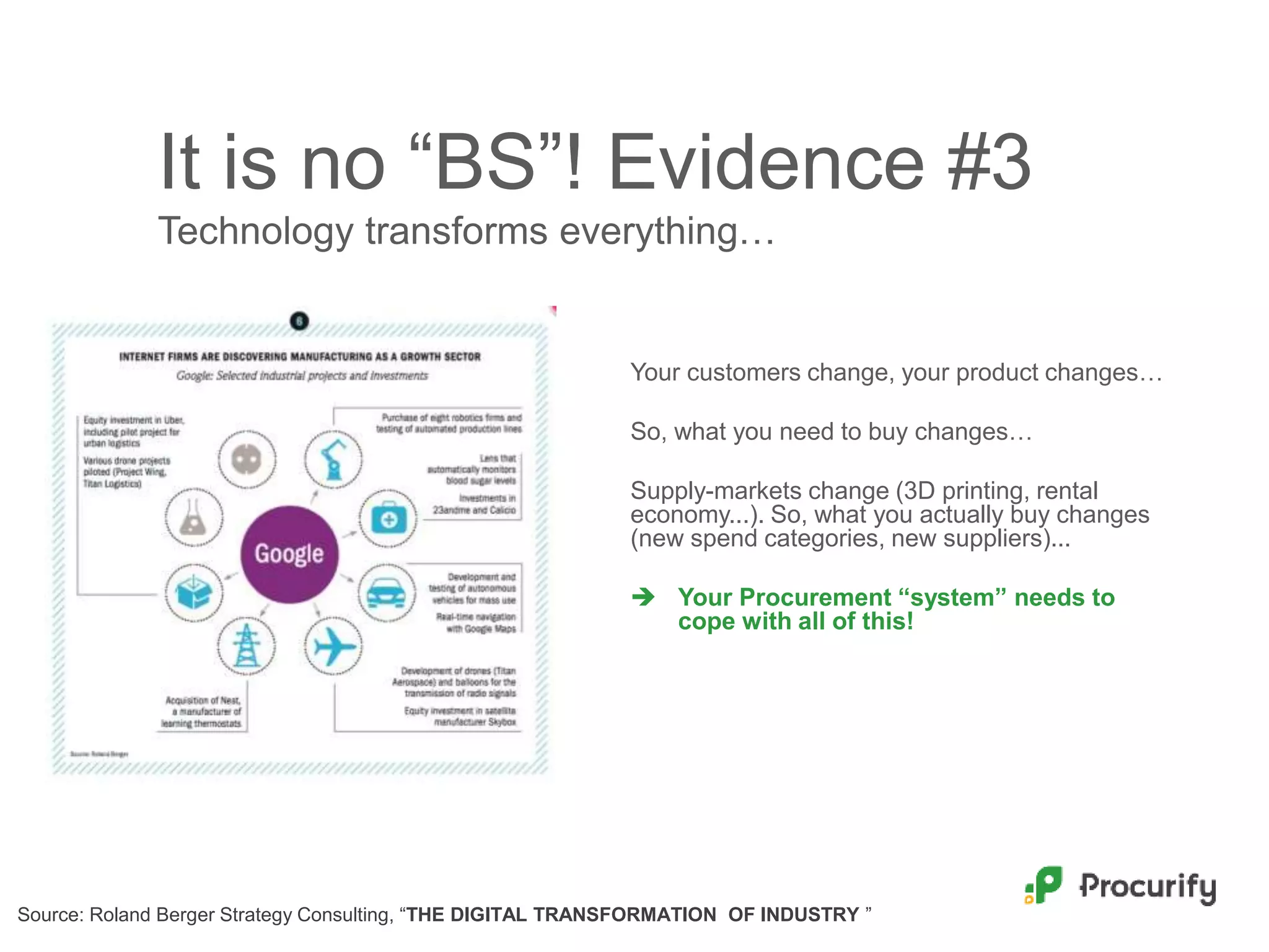 It is no “BS”! Evidence #3
Technology transforms everything…
Your customers change, your product changes…
So, what you need to buy changes…
Supply-markets change (3D printing, rental
economy...). So, what you actually buy changes
(new spend categories, new suppliers)...
 Your Procurement “system” needs to
cope with all of this!
Source: Roland Berger Strategy Consulting, “THE DIGITAL TRANSFORMATION OF INDUSTRY ”
 