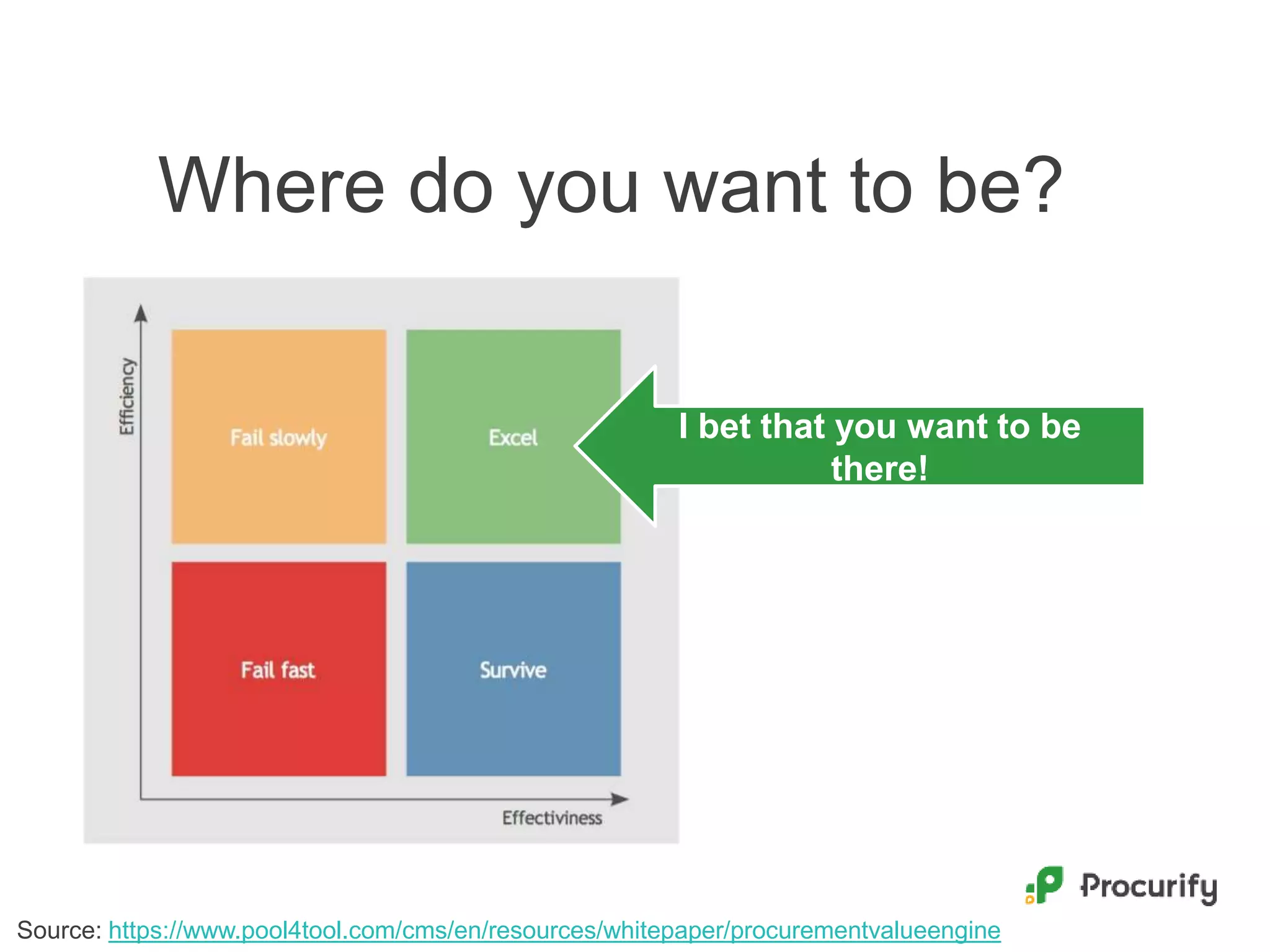 Source: https://www.pool4tool.com/cms/en/resources/whitepaper/procurementvalueengine
Where do you want to be?
I bet that you want to be
there!
 