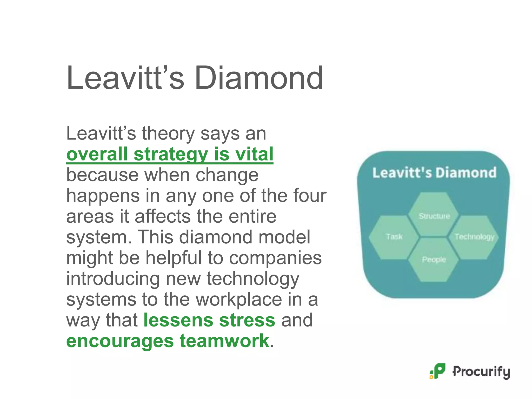 Leavitt’s Diamond
Leavitt’s theory says an
overall strategy is vital
because when change
happens in any one of the four
areas it affects the entire
system. This diamond model
might be helpful to companies
introducing new technology
systems to the workplace in a
way that lessens stress and
encourages teamwork.
 