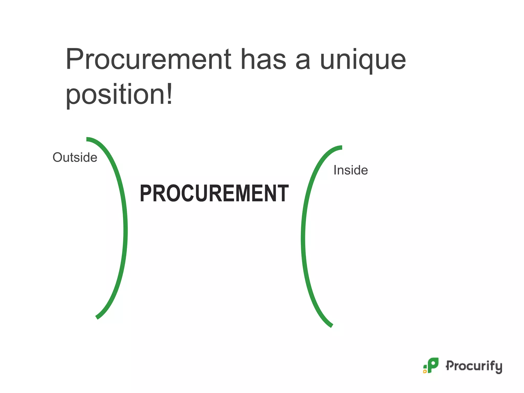 Procurement has a unique
position!
PROCUREMENT
Outside
Inside
 