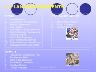 1. PLAN PROCUREMENTS
INPUTS                                                TOOLS & TECHNIQUES
1.    Scope Baseline
2.    Requirements Documentation                      1.      Make or Buy Analysis
3.    Teaming Agreements                              2.      Expert Judgment
4.    Risk Register                                   3.      Contract Types
5.    Risk Related Contract Decisions
6.    Activity Resource Requirements
7.    Project Schedule
8.    Activity Cost Estimates
9.    Cost Performance Baseline
10.   Enterprise Environmental Factors
11.   Organizational Process Assets


OUTPUTS
1.    Procurement Management Plan
2.    Procurement SOW
3.    Make or Buy Decisions
4.    Procurement Documents
5.    Selection Criteria
                                 Emak International Academy                          5
6.    Change Requests
 