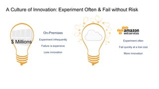 A Culture of Innovation: Experiment Often & Fail without Risk
On-Premises
Experiment infrequently
Failure is expensive
Less innovation
Experiment often
Fail quickly at a low cost
More innovation
$ Millions
Nearly $0
 
