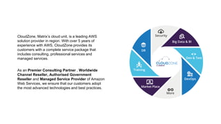 CloudZone, Matrix’s cloud unit, is a leading AWS
solution provider in region. With over 5 years of
experience with AWS, CloudZone provides its
customers with a complete service package that
includes consulting, professional services and
managed services.
As an Premier Consulting Partner , Worldwide
Channel Reseller, Authorised Government
Reseller and Managed Service Provider of Amazon
Web Services, we ensure that our customers adopt
the most advanced technologies and best practices.
 