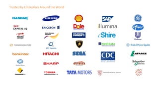Trusted by Enterprises Around the World
 