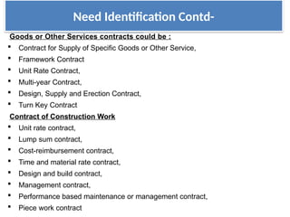 Procurment Process Civil works and Goods 1 .pptx