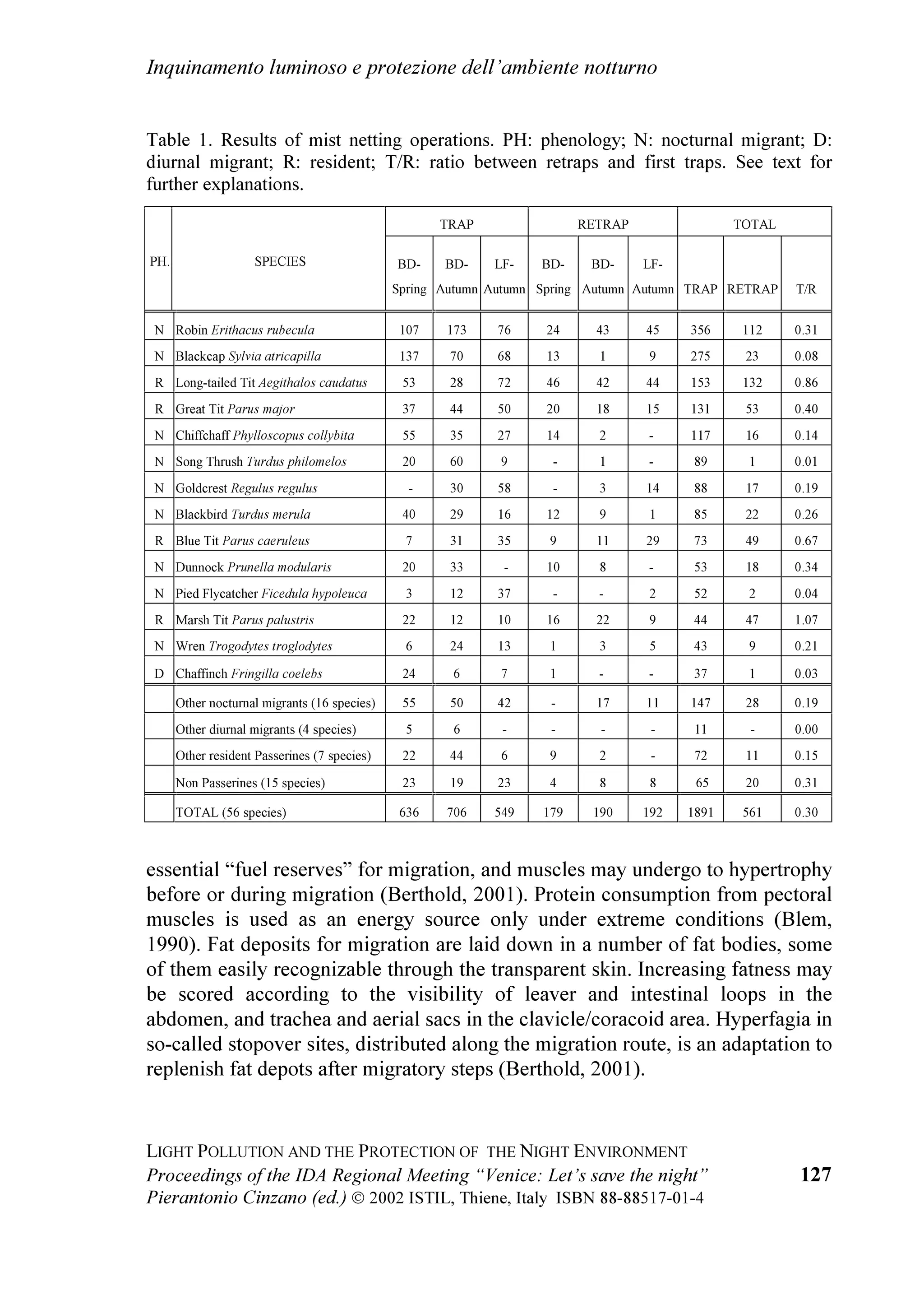 LV RQH         REMHFWLRQV WR WKH PHDVXUHV ZKLFK PXVW EH DGRSWHG
RI WKH IRXQGHUV WRJHWKHU ZLWK DYY 0DULR 'L 6RUD       DQG GHPRQVWUDWHG WKHLU ODFN RI IRXQGDWLRQ
RI WKH ILJKW DJDLQVW OLJKW SROOXWLRQ LQ ,WDO LQ 
+H WDNHV FDUH RI WKH VWXG DQG PRQLWRULQJ RI OLJKW
SROOXWLRQ IURP HDUWK DQG VDWHOOLWH DW WKH                ,QJ 'LHJR %RQDWD SURIHVVLRQDO HQJLQHHU LV
'HSDUWPHQW RI $VWURQRP RI WKH 8QLYHUVLW RI             3UHVLGHQW RI LHOR%XLR WKH QDWLRQDO FRRUGLQDWLRQ
3DGXD DQG ,67,/ DQG LV D PHPEHU RI WKH WHFKQLFDO         IRU WKH SURWHFWLRQ RI WKH QLJKW VN DQG FKDUWHU
FRPPLWWHH  ,QWHUIHUHQFH E OLJKW RQ                  PHPEHU RI WKH 2URELFD $VWURQRPLFDO 6RFLHW +H
DVWURQRPLFDO REVHUYDWLRQV RI WKH RPPLVVLRQ              LOOXVWUDWHG WKH /DZ RI WKH /RPEDUG 5HJLRQ Q 
,QWHUQDWLRQDOH GH (FODLUDJH ,( 