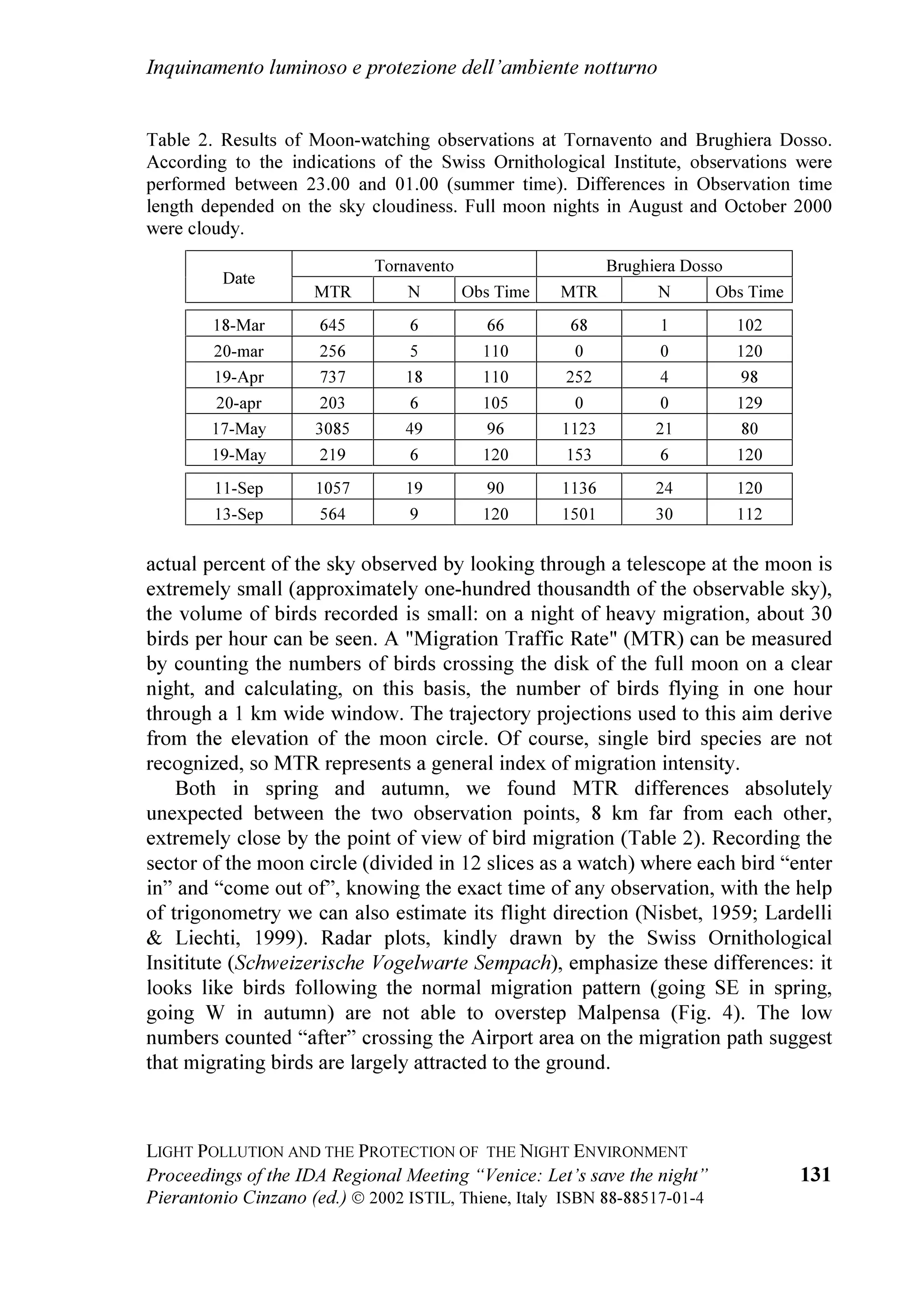 D JURXS WKDW EULQJV WRJHWKHU WKH $VVRFLDWLRQV RI
                                                        $PDWHXUV $VWURQRPHUV RI 9HQHWR DQG VLPSOH
                                                        ORYHUV RI WKH VN +H LV DOVR SUHVLGHQW RI WKH
IXQFWLRQDO FRQWHQW UDWKHU WKDQ H[FOXVLYHO              DPDWHXUV DVWURQRPHUV FOXE ³0RXQW *UDSSD´ RI
GHFRUDWLYH DV PDGH VR IDU $W ,QWHO  WKH           1RYH DQG ZDV WKH FKDLUPDQ RI WKH RUJDQL]HUV
LQWHUQDWLRQDO IDLU RI OLJKWLQJ WHFKQLTXH RI 0LODQ      FRPPLWWHH RI WKH QDWLRQDO PHHWLQJ RQ /LJKW
PDQ QHZ IXOO VKLHOGHG OXPLQDLUHV ZHUH

/DBCUÃ3PGGVUDPIÃ6I9ÃUC@Ã3SPU@8UDPIÃPAÃÃUC@Ã1DBCUÃ(IWDSPIH@IU
Ã




3URFHHGLQJV RI WKH ,'$ 5HJLRQDO 0HHWLQJ ³9HQLFH /HW¶V VDYH WKH QLJKW´                         
3LHUDQWRQLR LQ]DQR HG 