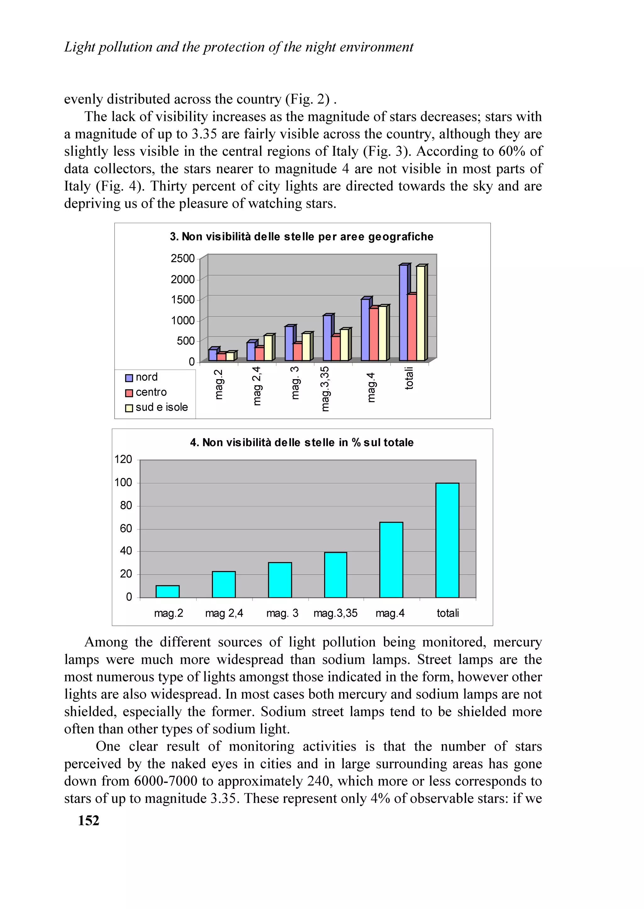 PRQLWRULQJ RI OLJKW SROOXWLRQ IURP VDWHOOLWHV
FROODERUDWLQJ ZLWK WKH OLJKWLQJ WHFKQLFLDQV 7KH        FDUULHG RXW DW WKH 'HSDUWPHQW RI $VWURQRP RI WKH
PDLQ PRPHQWV KDYH EHHQ  /DZ RQ WKH                 8QLYHUVLW RI 3DGXD DQG FRRUGLQDWRU RI WKH SURMHFW
SURWHFWLRQ RI WKH HQYLURQPHQW DGRSWHG E WKH            RI WKH ,QWHUQDWLRQDO 'DUN6N $VVRFLDWLRQ ± ,WDOLDQ
QDWLRQDO $VVHPEO ZKHUH OLJKW SROOXWLRQ ZDV             6HFWLRQ IRU WKH PRQLWRULQJ RI WKH QLJKW VN
UHFRJQL]HG OLNH D NLQG RI SROOXWLRQ DQG ZDV             EULJKWQHVV DQG WKH VWHOODU H[WLQFWLRQ ZLWK '
SURYLGHG WKDW UHJXODWLRQV ZRXOG KDYH EHHQ               GHWHFWRUV LQYLWHG WKH DXGLHQFH WR WKH QH[W
DGRSWHG  ILUVW UHSRUW RQ WKH VWDWH RI WKH OLJKW
SROOXWLRQ LQ 6ORYHQLD  IRUPDO LQLWLDWLYH LQ
1DWLRQDO SDUOLDPHQW VLJQHG E  PHPEHU RI
3DUOLDPHQW GLUHFWHG DW WKH JRYHUQPHQW IRU WKH
DGRSWLRQ RI SURYLVLRQV WR UHGXFH OLJKW SROOXWLRQ
 ILUVW URXJK GUDIW RI WKH ODZ SUHSDUHG E WKH
PLQLVWU RI WKH HQYLURQPHQW  SXEOLF DXGLWLRQ
RQ WKH SUREOHP RI OLJKW SROOXWLRQ RUJDQLVHG E WKH
1DWLRQDO $VVHPEO  VRPH QHZ
LQVWDOODWLRQV WRWDOO VKLHOGHG KDYH EHHQ LQVWDOOHG LQ
YDULRXV SODFHV  0DUFK ILUVW GLVFXVVLRQ RI WKH
URXJK GUDIW 7KH VSHDNHU DOVR SUHVHQWHG WKH UHVXOWV
RI PHDVXUHPHQWV RI WKH TXDOLW RI WKH VN LQ VRPH
VLWHV RQH RI ZKLFK LV WKH UQL 9UK 2EVHUYDWRU
3URI .ROODWK =ROWDQ GHSXW GLUHFWRU RI WKH
                                                        (XURSHDQ PHHWLQJ '$5.6.  WKDW ZLOO WDNH
                                                        SODFH WKH  DQG  6HSWHPEHU  LQ /X]HUQ
                                                        6ZLW]HUODQG DQG RUJDQL]HG E 3KLOOLSS +HFN
                                                        GLUHFWRU RI WKH 'DUNVN6ZLW]HUODQG )RU IXUWKHU
                                                        GHWDLOV VHH WKH ZHE VLWH ZZZGDUNVNFKGV

                                                        7KH UHDFWLRQ RI WKH SUHVV KDV EHHQ JRRG ZLWK D
                                                        SUHVV UHOHDVH GLIIXVHG E WKH QDWLRQDO DJHQF
                                                        $16$ D IURQW SDJH LQ WKH WZR PDLQ GDLO
                                                        QHZVSDSHUV RI 9HQLFH WKH 1XRYD 9HQH]LD RI WKH
                                                        (VSUHVVR5HSXEOLFD *URXS DQG WKH *D]]HWWLQR
                                                        QDWLRQDO HGLWLRQ 2WKHU QHZVSDSHUV RI WKH 9HQHWR
                                                        5HJLRQ VXFK DV WKH *LRUQDOH RI 9LFHQ]D UHSRUWHG
                                                        RQ WKH PHHWLQJ $OVR VRPH QDWLRQDO UHJLRQDO DQG
                                                        ORFDO 79 QHWZRUNV EURDGFDVWHG QHZV DERXW WKH
.RQNRO 2EVHUYDWRU RI %XGDSHVW RI WKH                  PHHWLQJ LVVXHV RU LQWHUYLHZV ZLWK WKH RUJDQL]HUV
+XQJDULDQ $FDGHP RI 6FLHQFHV LQWURGXFHG WKH
VLWXDWLRQ RI WKH QLJKW VN LQ +XQJDU DQG
SUHVHQWHG WKH SODQV WKH SURJUDPV DQG WKH               3KRWRV NLQGO SURYLGHG E 0U %HSSH 3HOWUDQ
DFWLYLWLHV FDUULHG RXW WR SURWHFW WKH QLJKW VN LQ


  
 