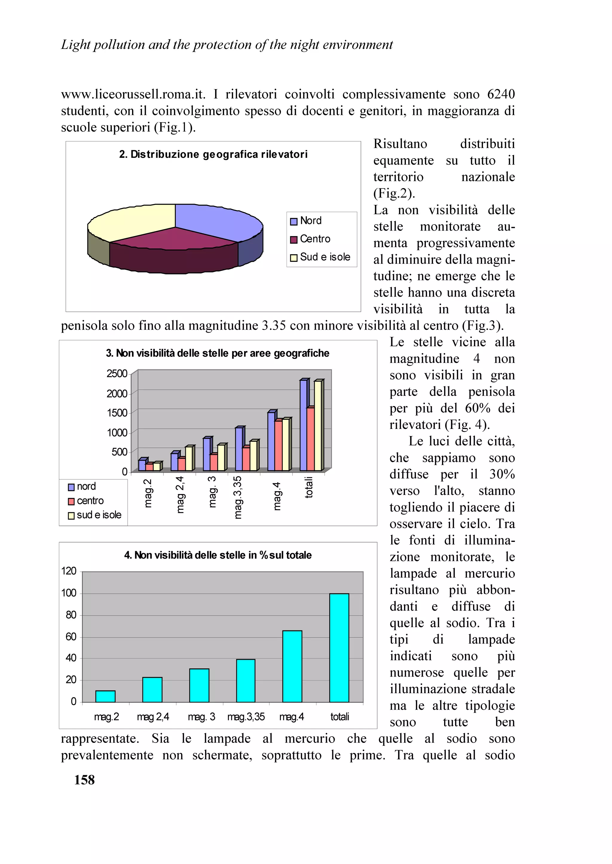 H         +DQQR SRL SUHVR OD SDUROD L UDSSUHVHQWDQWL GHJOL
GD XQD VXFFHVVLYD OHWWHUD GHO 3URI 0DOFROP 6PLWK     HQWL RUJDQL]]DWRUL H FKH KDQQR FROODERUDWR
'LUHWWRUH GHOO
2VVHUYDWRULR $VWURQRPLFR GL HUUR
7ROROR H SUHVLGHQWH GHO JUXSSR GL ODYRUR               O
DYY 0DULR 'L 6RUD SUHVLGHQWH GHOOD VH]LRQH
 RQWUROOLQJ     OLJKW    SROOXWLRQ     GHOO
8QLRQH    LWDOLDQD GHOO
,QWHUQDWLRQDO 'DUN6N $VVRFLDWLRQ OD
$VWURQRPLFD ,QWHUQD]LRQDOH (VVL DYHYDQR
DXVSLFDWR FKH LO SURFHVVR SHU GLFKLDUDUH LO LHOR
1RWWXUQR GDOO
81(62 LQFDJOLDWRVL SHU PRWLYL
SURFHGXUDOL DQQL ID IRVVH ULPHVVR LQ PRWR
1XPHURVLVVLPH OHWWHUH VL YHGD SL ROWUH 