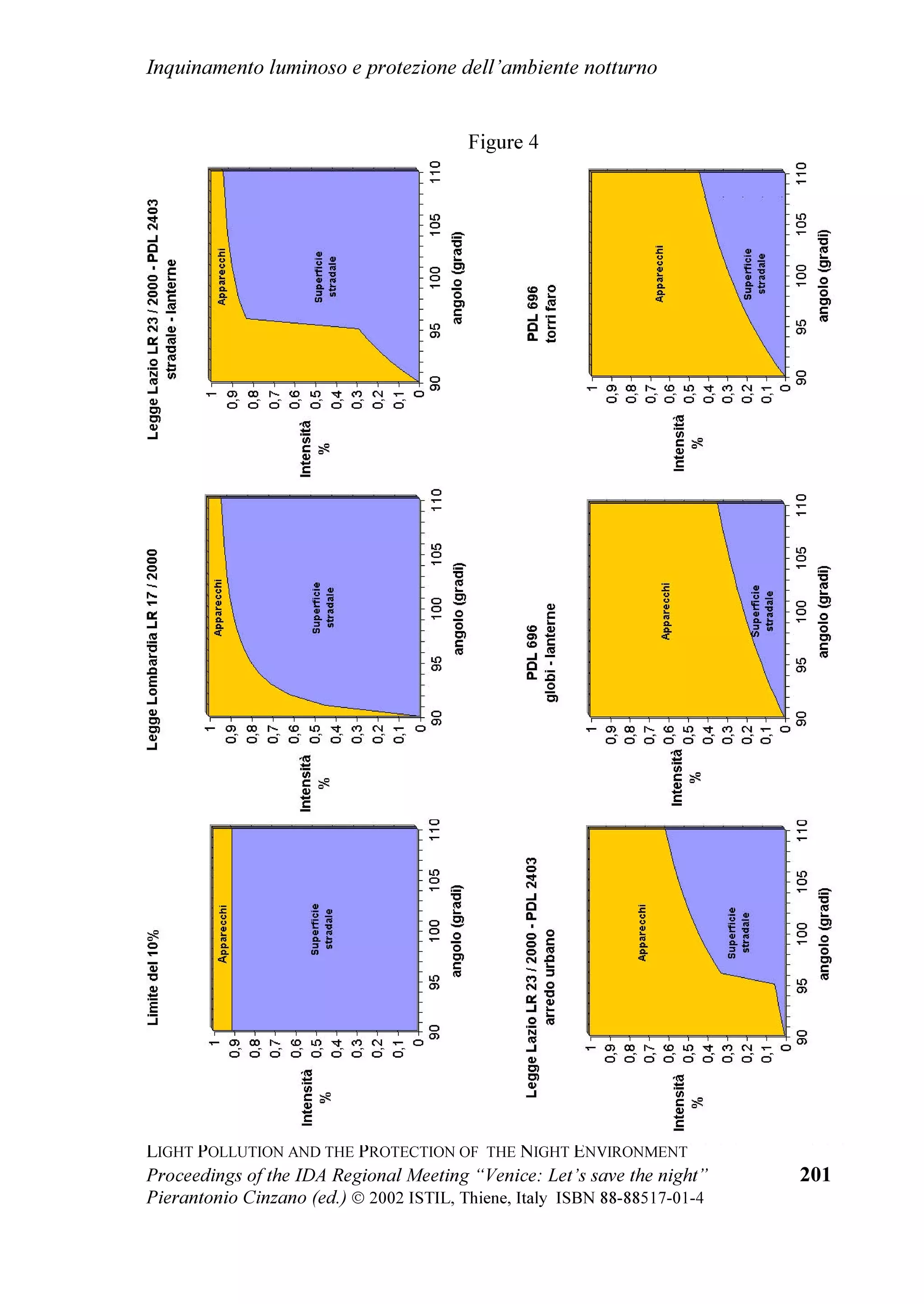 /
HVSHULHQ]D H L GRFXPHQWL HODERUDWL
FLWWDGLQL ,O UHODWRUH KD LOOXVWUDWR L SRVLWLYL ULVXOWDWL   SHU OD /5 GLYHQWDQR LPPHGLDWDPHQWH
GHOO
HVSHULHQ]D LQ /RPEDUGLD WUD FXL LO IDWWR FKH          GLVSRQLELOL SHU OD /5  , QXRYL SURGRWWL
GRSR  OXVWUL GL VWDJQD]LRQH GHO PHUFDWR                    SXQWDQR WXWWL DL OLPLWL GHOOD /5 H QRQ D TXHOOL
LOOXPLQRWHFQLFR LWDOLDQR OD /5 KD ULFKLHVWR            SL EODQGL GHOOD /5
XQ ULQQRYDPHQWR GHOOD SURGX]LRQH HG KD
YLYDFL]]DWR LQDVSHWWDWDPHQWH LO PHUFDWR /D OHJJH          ,O VLJ /HRSROGR 'DOOD *DVVD SUHVLGHQWH GL
LQIDWWL QRQ SXz FKH VWLPRODUH OR VYLOXSSR                  9HQHWR6WHOODWR RRUGLQDPHQWR 5HJLRQDOH RQWUR
WHFQRORJLFR GL DSSDUHFFKL HG LPSLDQWL DG HOHYDWR            O
,QTXLQDPHQWR /XPLQRVR ZZZYHQHWRVWHOODWRLW 