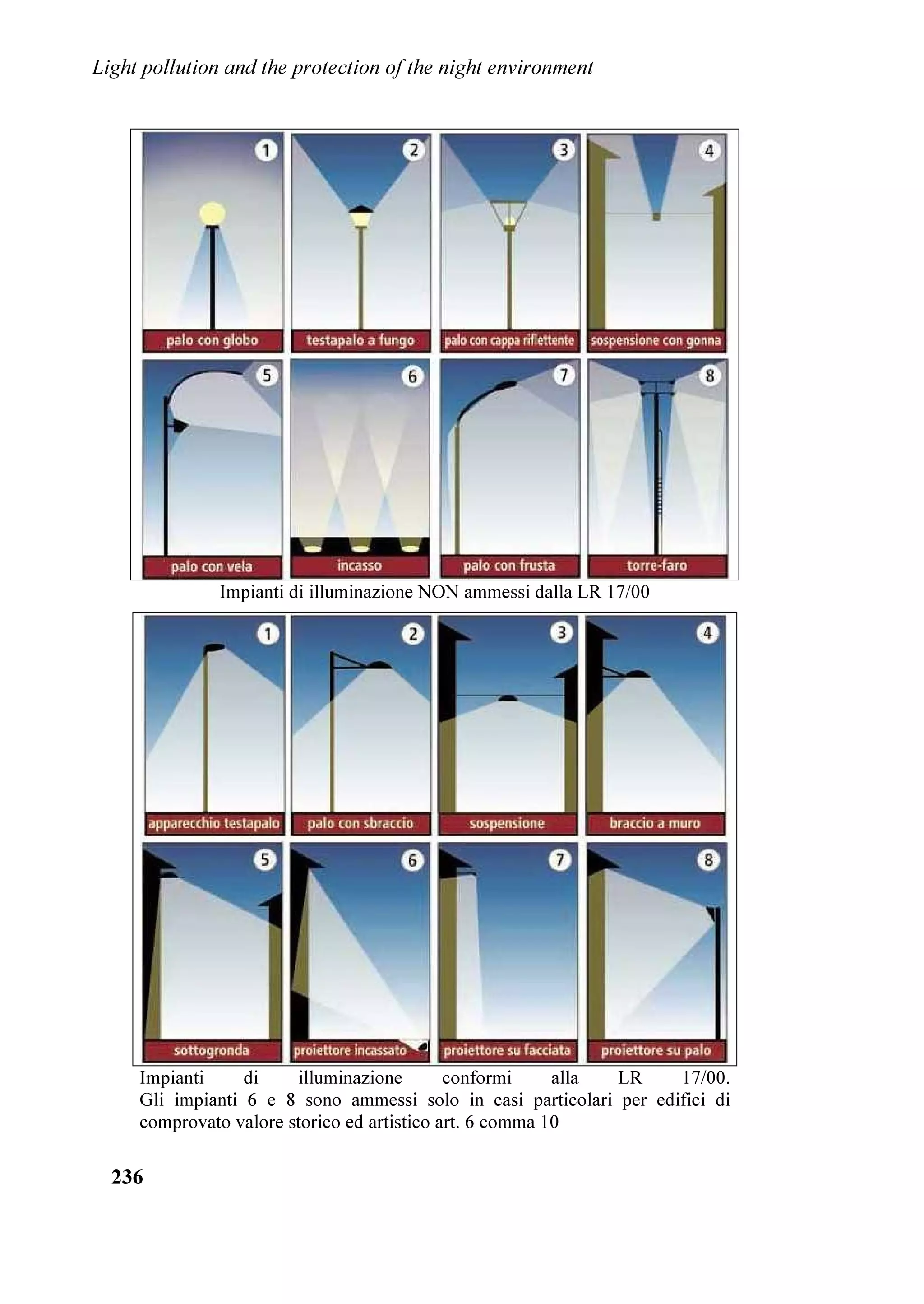 ,QTXLQDPHQWR OXPLQRVR H SURWH]LRQH GHOO¶DPELHQWH QRWWXUQR


EXW WKH GRQ¶W NQRZ ZKHUH WR EHJLQ 7KH NH WKLQJ WR UHPHPEHU LV WKDW WKH
SUREOHP RI OLJKW SROOXWLRQ ZLOO QRW JHW VROYHG DQZKHUH ORFDOO QDWLRQDOO RU
LQWHUQDWLRQDOO LQ D VKRUW SHULRG RI WLPH :H ZLOO JHW WKHUH RQH VWHS DW D WLPH
    (YDOXDWH RXU OLJKWLQJ RXWGRRU OLJKWLQJ SODQV 8VH RQO WKH ULJKW DPRXQW RI
OLJKW QRW RYHUNLOO 8VH VKLHOGLQJ RU IXOO FXWRII OLJKWLQJ IL[WXUHV :KHQ D EXVLQHVV
LV FORVHG IRU WKH GD WKH VKRXOG WXUQ RII XQQHFHVVDU RXWGRRU OLJKWLQJ 7KLV
ZRXOG VDYH D ODUJH DPRXQW RI HQHUJ DQG EXVLQHVVHV ZRXOG EH UXQ PRUH
HIILFLHQWO :RUN ZLWK SURIHVVLRQDO OLJKWLQJ GHVLJQHUV DQG HQJLQHHUV ZKR FDQ
KHOS FRQWURO OLJKW SROOXWLRQ
    +HOS LV DYDLODEOH IURP WKH ,QWHUQDWLRQDO 'DUN6N $VVRFLDWLRQ ,'$ 