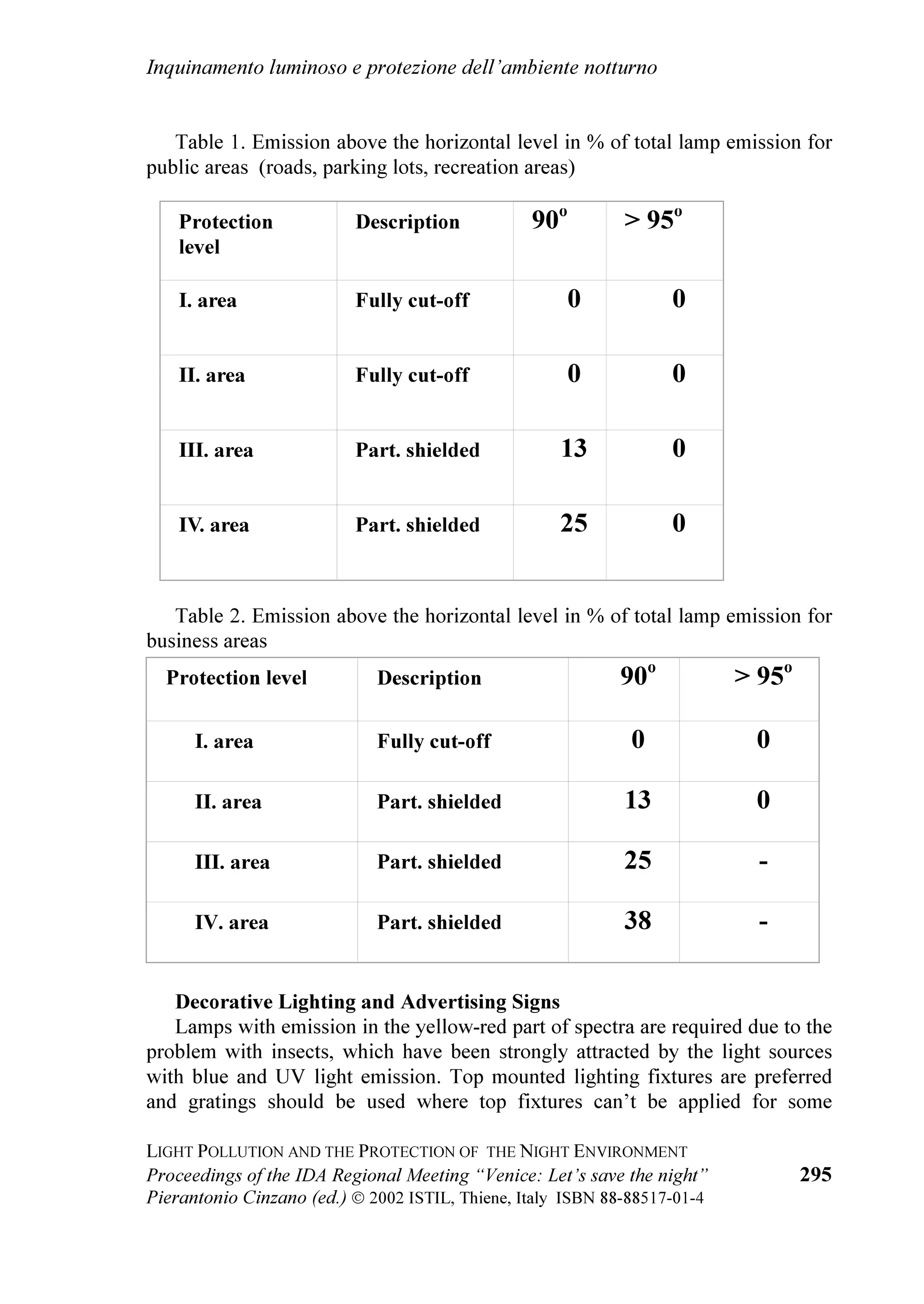 7KH 0LQLVWU RI (GXFDWLRQ 8QLYHUVLW DQG 6FLHQWLILF
5HVHDUFK 0,85 