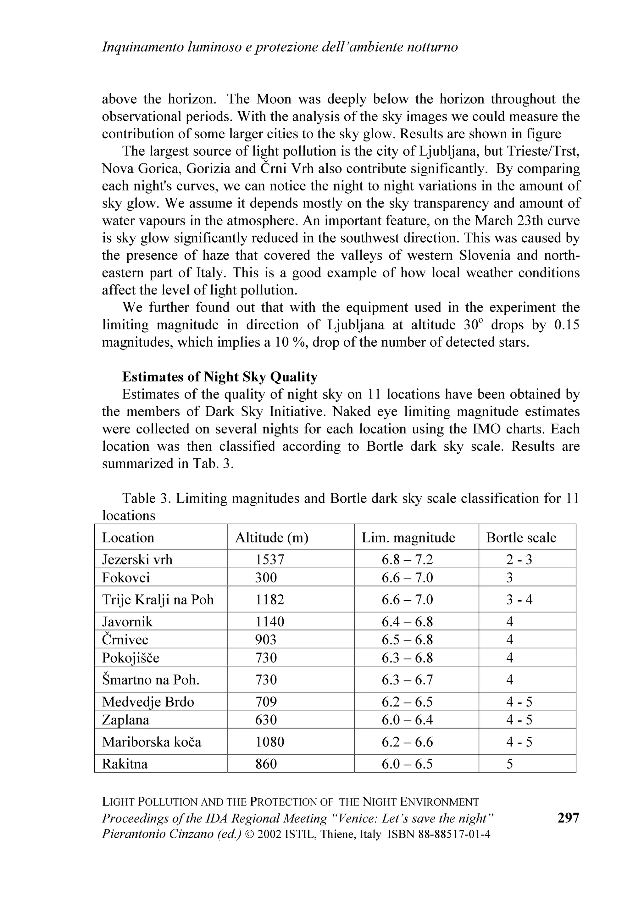 FDUULHV RQ D JOREDO PRQLWRULQJ
RI OLJKW SROOXWLRQ QLJKW VN EULJKWQHVV DQG VWHOODU YLVLELOLW EDVHG RQ WKH
PHDVXUHPHQWV RI XSZDUG OLJKW IOX[ HPLWWHG E WKH VRXUFHV RQ WKH (DUWK VXUIDFH
  
 