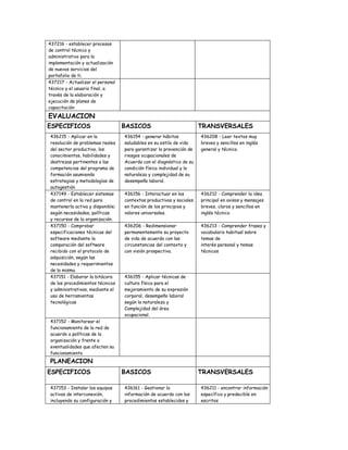 437216 - establecer procesos
de control técnico y
administrativo para la
implementación y actualización
de nuevos servicios del
portafolio de ti.
437217 - Actualizar el personal
técnico y el usuario final, a
través de la elaboración y
ejecución de planes de
capacitación
EVALUACION
ESPECIFICOS BASICOS TRANSVERSALES
436215 - Aplicar en la
resolución de problemas reales
del sector productivo, los
conocimientos, habilidades y
destrezas pertinentes a las
competencias del programa de
formación asumiendo
estrategias y metodologías de
autogestión
436154 - generar hábitos
saludables en su estilo de vida
para garantizar la prevención de
riesgos ocupacionales de
Acuerdo con el diagnóstico de su
condición física individual y la
naturaleza y complejidad de su
desempeño laboral.
436208 - Leer textos muy
breves y sencillos en inglés
general y técnico.
437149 - Establecer sistemas
de control en la red para
mantenerla activa y disponible;
según necesidades, políticas
y recursos de la organización.
436156 - Interactuar en los
contextos productivos y sociales
en función de los principios y
valores universales.
436212 - Comprender la idea
principal en avisos y mensajes
breves, claros y sencillos en
inglés técnico
437150 - Comprobar
especificaciones técnicas del
software mediante la
comparación del software
recibido con el protocolo de
adquisición, según las
necesidades y requerimientos
de la misma.
436206 - Redimensionar
permanentemente su proyecto
de vida de acuerdo con las
circunstancias del contexto y
con visión prospectiva.
436213 - Comprender frases y
vocabulario habitual sobre
temas de
interés personal y temas
técnicos
437151 - Elaborar la bitácora
de los procedimientos técnicos
y administrativos, mediante el
uso de herramientas
tecnológicas
436155 - Aplicar técnicas de
cultura física para el
mejoramiento de su expresión
corporal, desempeño laboral
según la naturaleza y
Complejidad del área
ocupacional.
437152 - Monitorear el
funcionamiento de la red de
acuerdo a políticas de la
organización y frente a
eventualidades que afecten su
funcionamiento
PLANEACION
ESPECIFICOS BASICOS TRANSVERSALES
437153 - Instalar los equipos
activos de interconexión,
incluyendo su configuración y
436161 - Gestionar la
información de acuerdo con los
procedimientos establecidos y
436211 - encontrar información
específica y predecible en
escritos
 