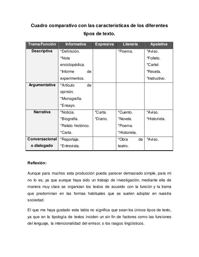 Ejemplo Simple Como Es Un Cuadro Comparativo