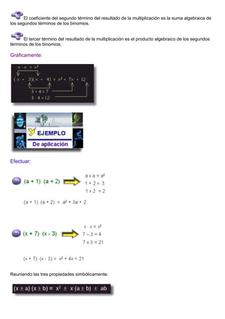 El coeficiente del segundo término del resultado de la multiplicación es la suma algebraica de
los segundos términos de los binomios.


      El tercer término del resultado de la multiplicación es el producto algebraico de los segundos
términos de los binomios.

Gráficamente:




Efectuar:




Reuniendo las tres propiedades simbólicamente:
 
