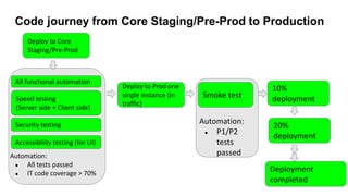 prod-dev-management.pptx