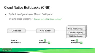 ● Default configuration of Maven Buildpack:
BP_MAVEN_BUILD_ARGUMENTS='-Dmaven.test.skip=true package'
Cloud Native Buildpa...